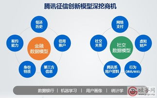腾讯云 一站式技术创新服务，构建互联网云生态网络新格局
