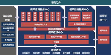 平安城市建设中的产品技术发展与网络技术服务方案规划