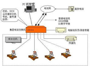苏州火鸟网络科技 集团电话工程与网络技术服务专家
